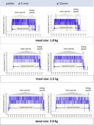 Check spelling or type a new query. Chewing Patterns In Horses During The Intake Of Variable Quantities Of Two Pelleted Compound Feeds Differing In Their Physical Characteristics Only Sciencedirect