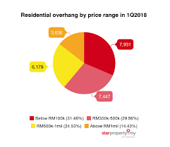 Maybe you would like to learn more about one of these? Starproperty