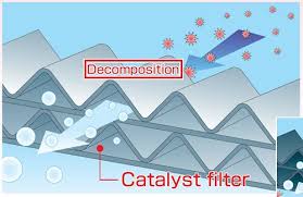 Ozone exhaust catalytic bed is made of active manganese dioxide and copper oxide by certain proportion granular catalyst layer, after ozone molecules into the reaction chamber, ozone molecules through micro decompose when heated catalytic bed. Ozone Removal Filter Series Part 7 Catalytic Decomposition Nichias Europe