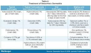 Medscape Log In Skin Diseases Seborrheic Dermatitis Skin