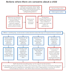 False accusations can be the product of several things, such as a person intentionally lying in order. Https Www Downside Co Uk 2020 2021 Child Protection Policy