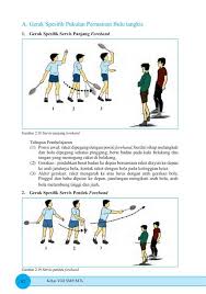 Kombinasi gerak dalam pukulan.servis pada permainan bola voli adalah : Kombinasi Gerak Dalam Pukulan Servis Pada Permainan Bola Voli Adalah Makalah Teknik Gerak Dasar Permainan Bola Voli Seperti Teknik Cara Untuk Melakukan Servis Atas Pada Permainan Bola Voli Hedal Natalia