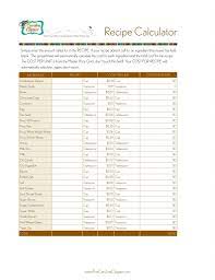 Pin By Gina Hernandez On Celebration Cakes Baking Business Recipe Calculator Bbq Catering