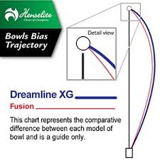 Henselite Dreamline Xg Size 0 Heavy Gripped Black