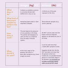 Implementation Of Antigen Rdt Ag Rdt To Detect Covid 19 Cases In Indonesia