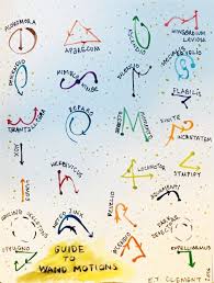 Image Result For Wand Motions Guide Harry Potter Spells Harry Potter Cosplay Harry Potter Images