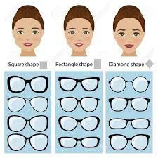 5 Schritte Zur Richtigen Brille Zu Deiner Gesichtsform Stilfrage Stilberatung In Munchen Brille Gesichtsform Gesichtsform Frauen Brillenrahmen