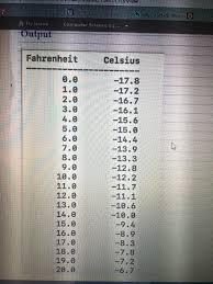 Home›conversion›temperature› fahrenheit to celsius (°f to °c). Solved A Formula For Converting A Temperature From Fahren Chegg Com