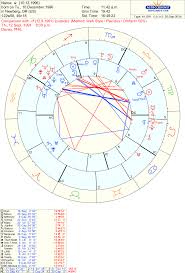 Hi There I Have A Synastry Chart Id Like To Pull Apart