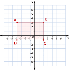 Polygon Classification In The Coordinate Plane Read