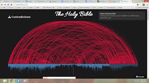 Dwindling In Unbelief An Interactive View Of The Sab