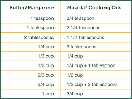 Check spelling or type a new query. Health Wellness With Mazola Mazola Mazola