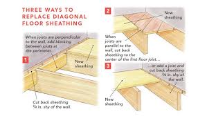 Well, each has their own strengths and weaknesses when used as exposed decking or subflooring. Replace Damaged Board Floor Sheathing Fine Homebuilding