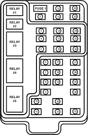Remove the panel cover to access the fuses. Ford Svt Lightning Fuse Panel Diagrams 93 95 99 04