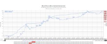 How The Bitcoin Hash Rate Predicts Btc Price Coin Rivet