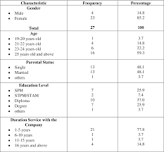 Kelima, berkumpul dengan orang baik dan sukses. The Effect Of Islamic Work Ethics On Job Satisfaction In Organization A Study In Sekolah Rendah Islam Indera Mahkota Sri Abim Kuantan Semantic Scholar