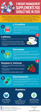 Pin On Weight Management Supplements