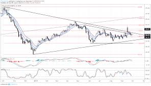 usd cad weighed down despite crude oil prices returning to