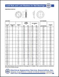 Easa Store Product Details