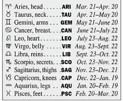 List Of Birth Signs And Dates Crystal Coin Zodiac Necklace Zodiac Moon Sign Zodiac Signs Zodiac