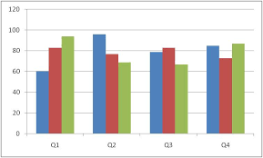 How To Create A Bar Chart In Jasper Studio Stack Overflow