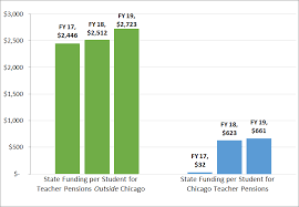 cps fy20 budget pensions