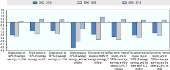 Where a pioneer company carries out an approved. The Latest Tax Policy Reforms Tax Policy Reforms 2019 Oecd And Selected Partner Economies Oecd Ilibrary
