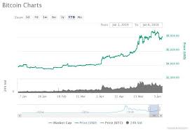 what cboes looming crypto futures exit means for the