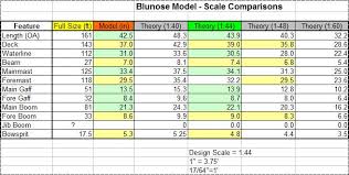 Model Build Bluenose Ii 03 Scale Determinations