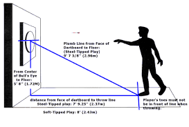 Dart Board Regulations How The Pro S Do It Dart Games Dart Rules Dart Board Dart Board Cabinet Outdoor Dart Board