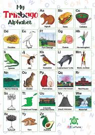 Finden sie marktprognosen, googl finanzdaten . Trinbago Alphabet Chart Abculture