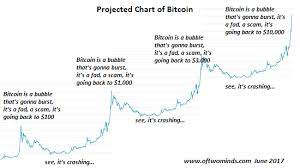 There are going to be crashes elsewhere, whether in cryptos, stocks, or commodities. Bitcoin Get Off That Fence And Get Educated
