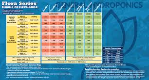 General Hydroponics Flora Gro Nutrient