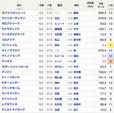 福島県 茨城県 群馬県 栃木県 埼玉県 千葉県 東京都 神奈川県 山梨県 長野県 新潟県 富山県 石川県 福井県 静. Https Xn Zuzt4cf1p1qr Com Archives 12658