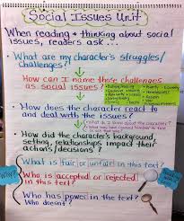 All anchor charts contain the unit and lesson which corresponds. School Clubs Ideas List School Style