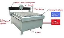 The CNC wood Router: How does it work?