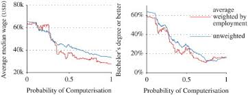 Black rock coffee & bar. The Future Of Employment How Susceptible Are Jobs To Computerisation Sciencedirect