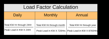 What Is Load Factor Definition Calculation Example