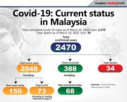 He said the selangor state government's position was not to oppose or prevent a complete lockdown of the state. Covid 19 Lockdown May Be Imposed In Several Selangor Areas Says Health D G Malaysia Malay Mail