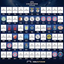 All you need to know about the 2020/21 uefa champions league winners. Champions League Winner List When Uefa Got Really Angry Titter Fun