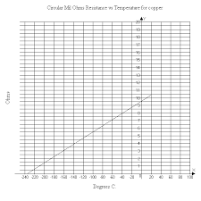 Advanced Voltage Drop Calcaultor