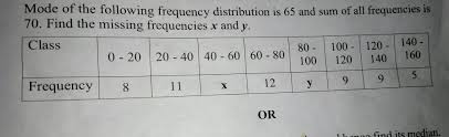 Maybe you would like to learn more about one of these? Mode Of The Following Frequency Distribution Is 65 And Sum Of All Frequencies Is 70 Brainly In