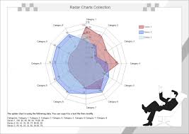 radar charts collection free radar charts collection templates