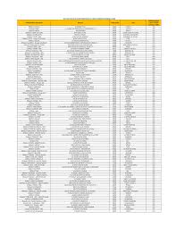 Https Cdn Group Renault Com Ren Fr Renault Service Liste 20des 20participants 20ct Pdf Asset Pdf 1579538408098 Pdf