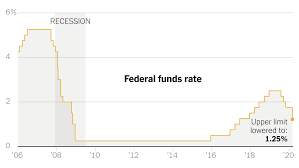 Alexander hamilton, one of the forefathers, believed that a central bank would be indispensible to facilitate the swift transfer of money across states as well as to provide credit to the state governments. Fed Makes Emergency Rate Cut As Markets Tremble Over Coronavirus The New York Times