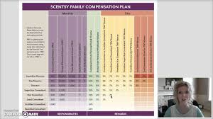 Scentsy Compensation Plan Chart How To Make Money With