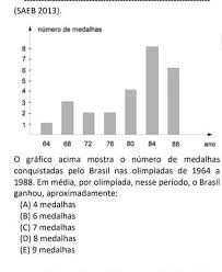 Qual é a misteriosa marca chinesa que veste o brasil nas olimpíadas? O Grafico Acima Mostra O Numero De Medalhas Conquistadas Pelo Brasil Nas Olimpiadas De 1964 A Brainly Com Br