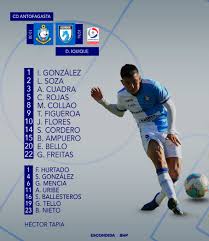 31 de octubre vs iquique 11 am / 10 de noviembre vs antofagasta 11 am / 14 de noviembre vs palestino 11 am. Indignacion En Redes Sociales Tras Polemica Derrota De Iquique En Antofagasta Ya Estan Salvando A Colo Colo Video Todofutbol Cl