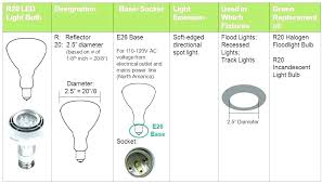 Light Bulb Size Chart Meenti Club