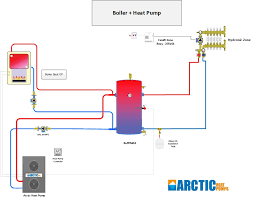 In winter, a ground source heat pump with access to a temperature of 50°f (10°c) from the ground will deliver a significantly higher cop than an air source. Cold Climate Heat Pump Cold Weather Heat Pumps Arctic Heat Pumps